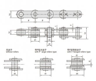 Британская (серия Z) транспортная цепь